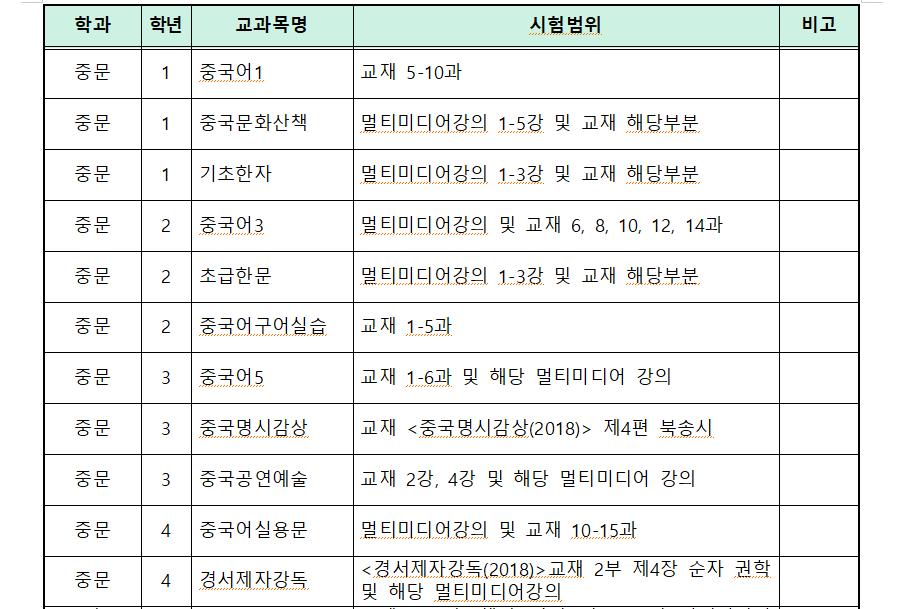 중문과 전공과목 대체시험 범위.png.jpg
