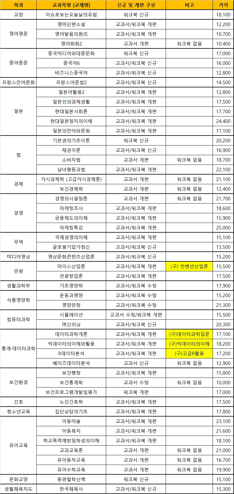 2022학년도 2학기 개편교재.jpg