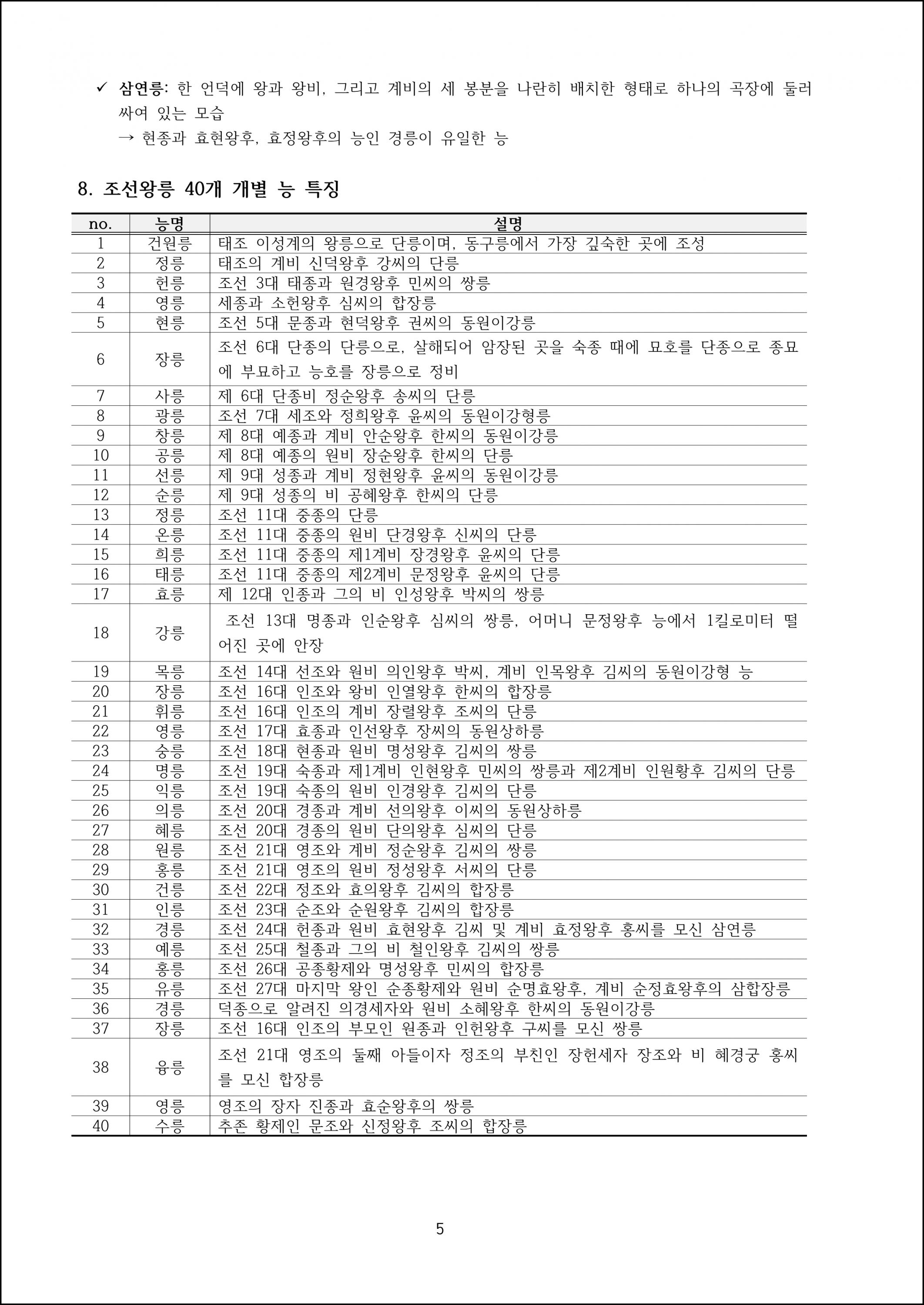 제09강 조선왕릉 (5).png.jpg