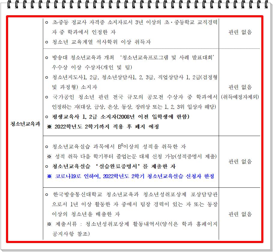 2학기 졸업학력평가(논문대체) 시행 안내008.png.jpg