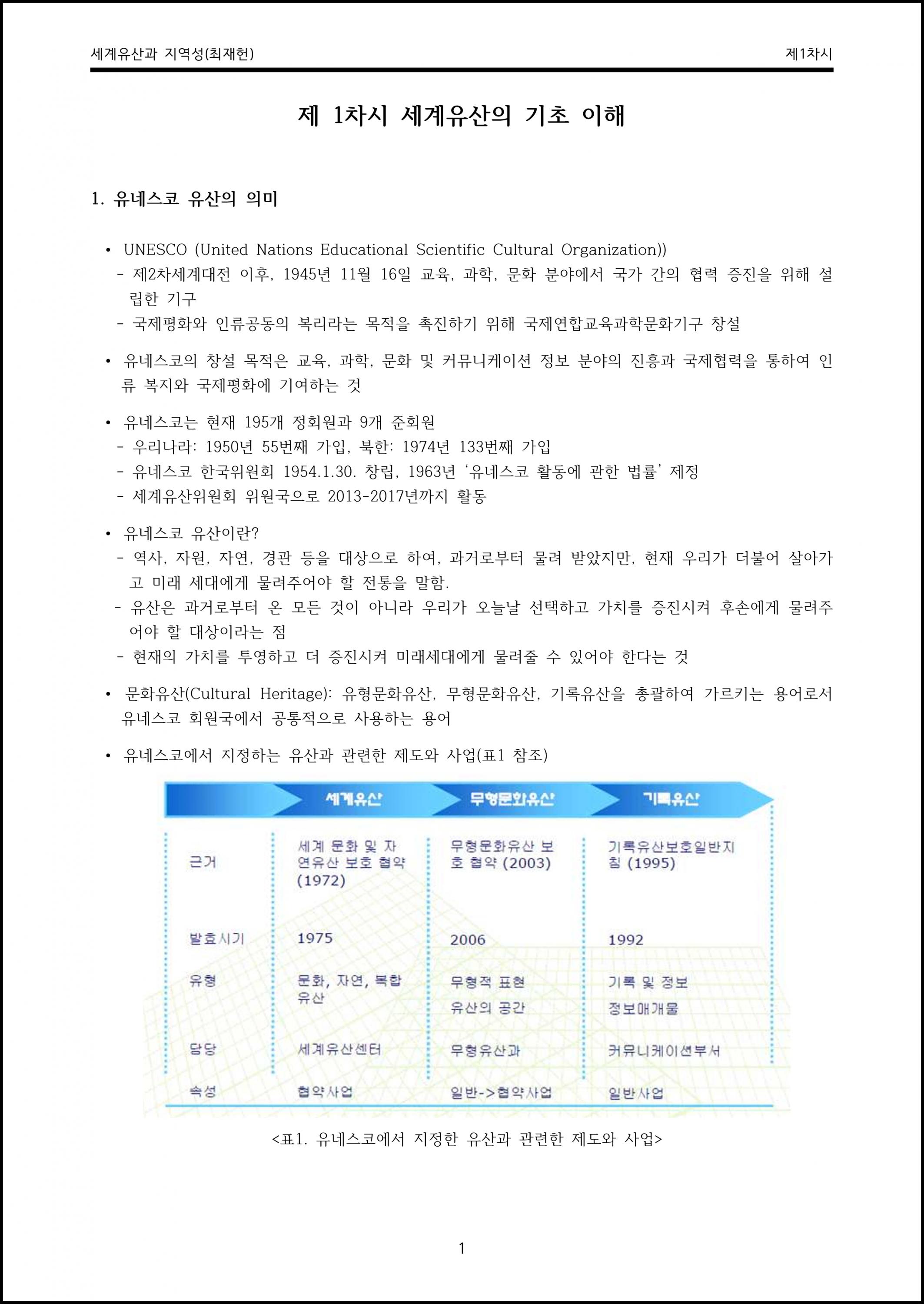 제01강.세계유산의 기초이해 (1).png.jpg
