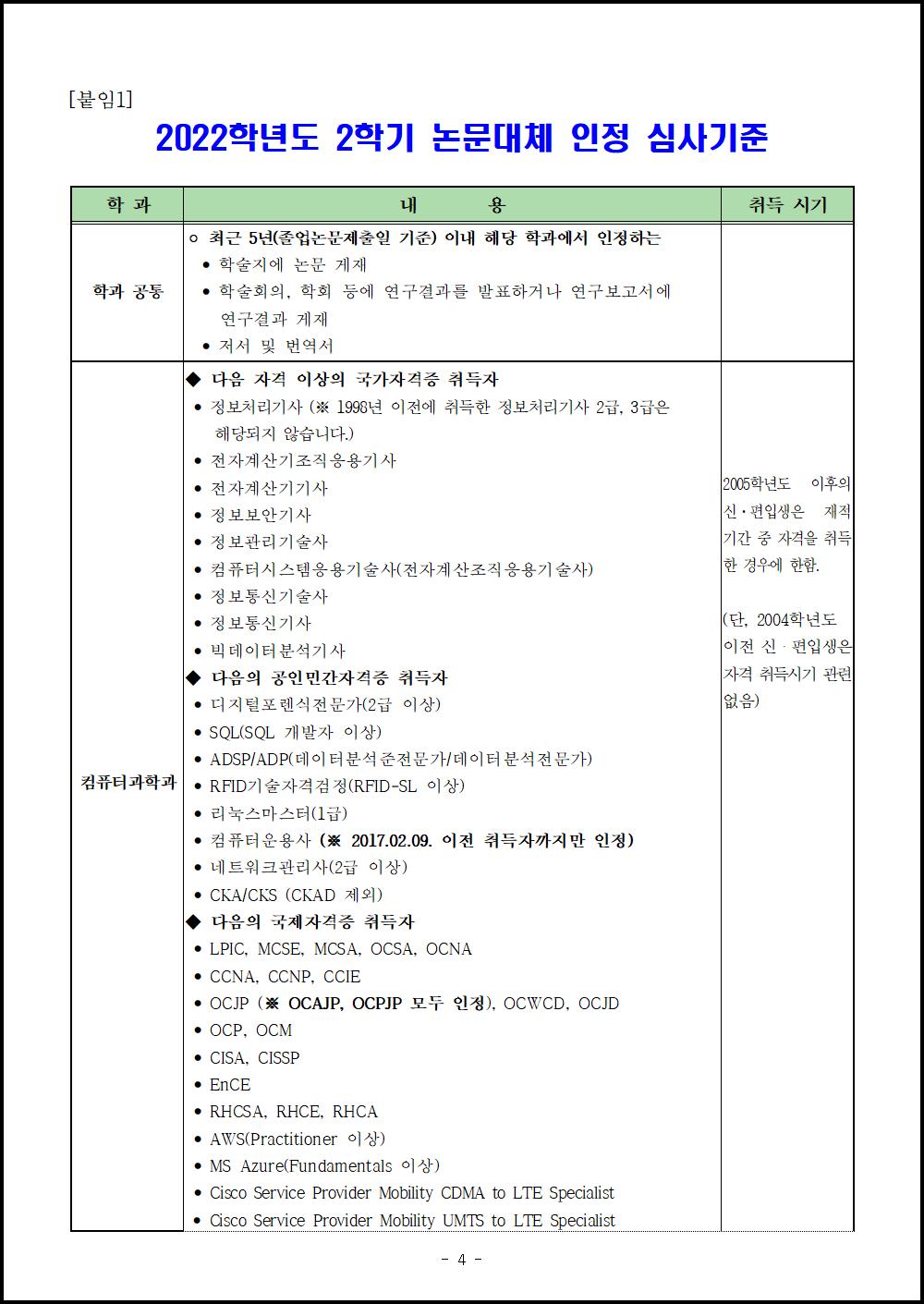 2학기 졸업학력평가(논문대체) 시행 안내004.png.jpg