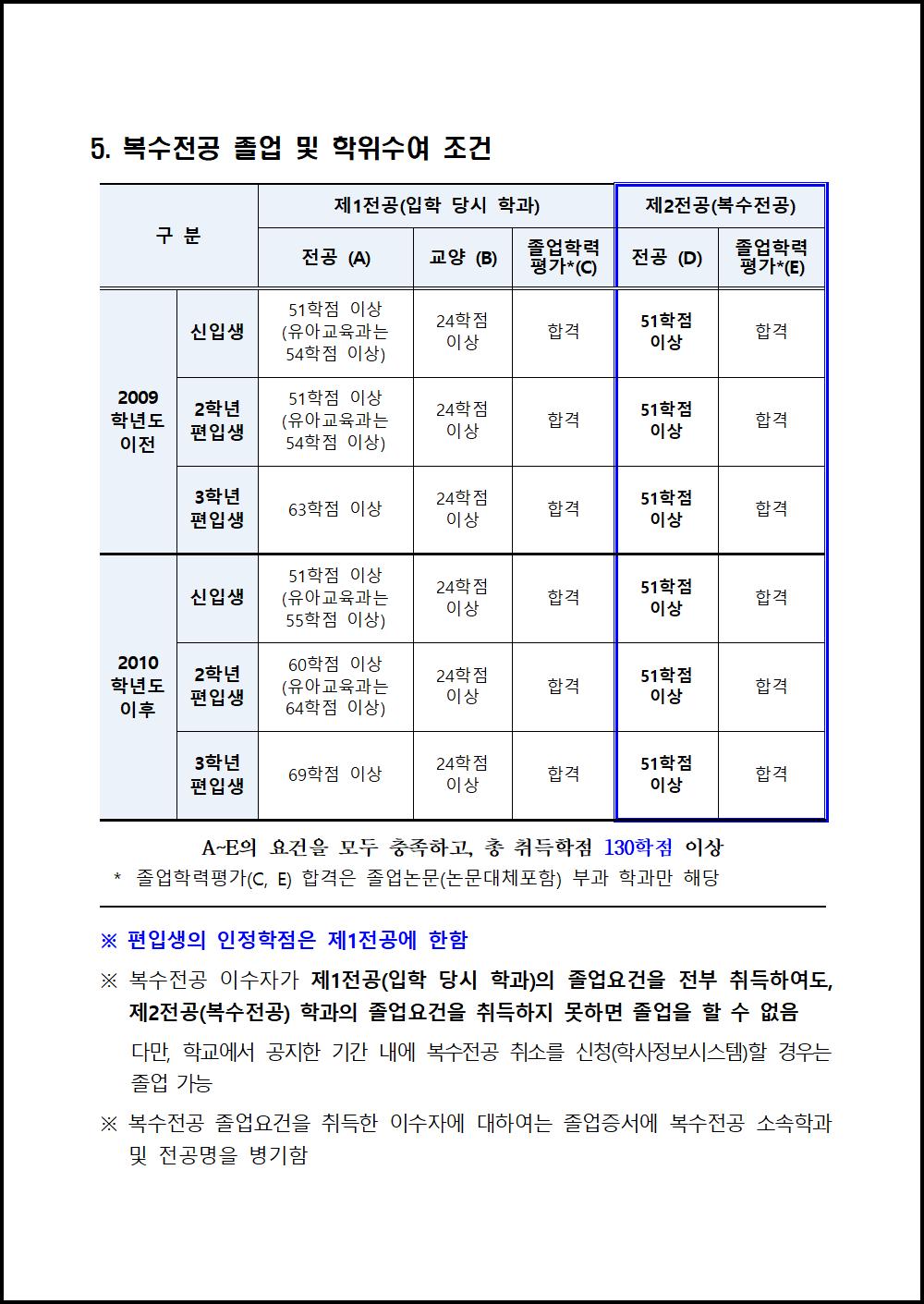 2023학년도 1학기 복수전공 이수 신청 공고문004.png.jpg