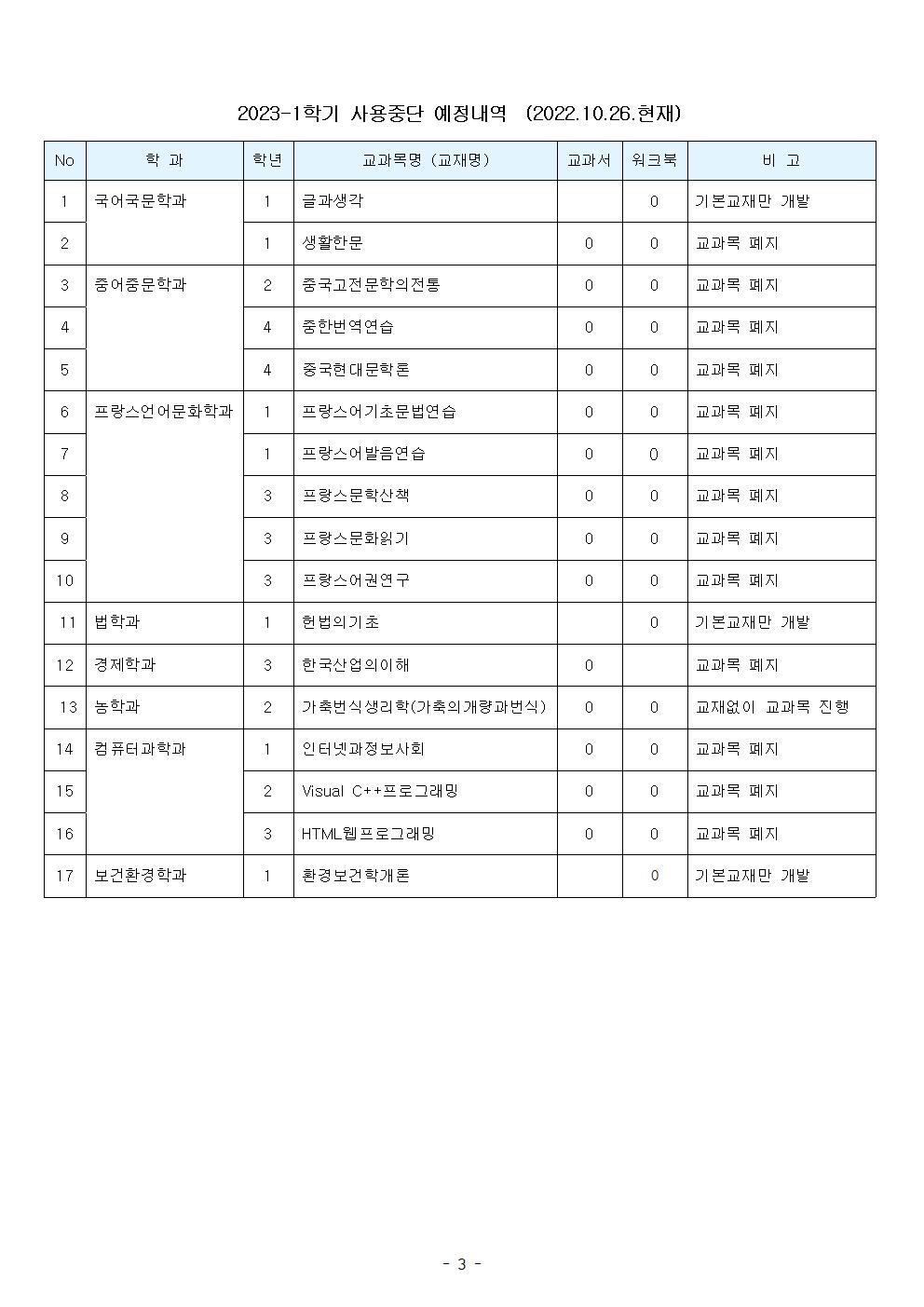 2023-1학기 교재 신규·개편·과목폐지 예정내역(20221026)003.jpg