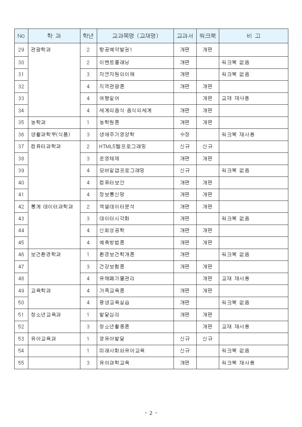 2023-1학기 교재 신규·개편·과목폐지 예정내역(20221026)002.jpg