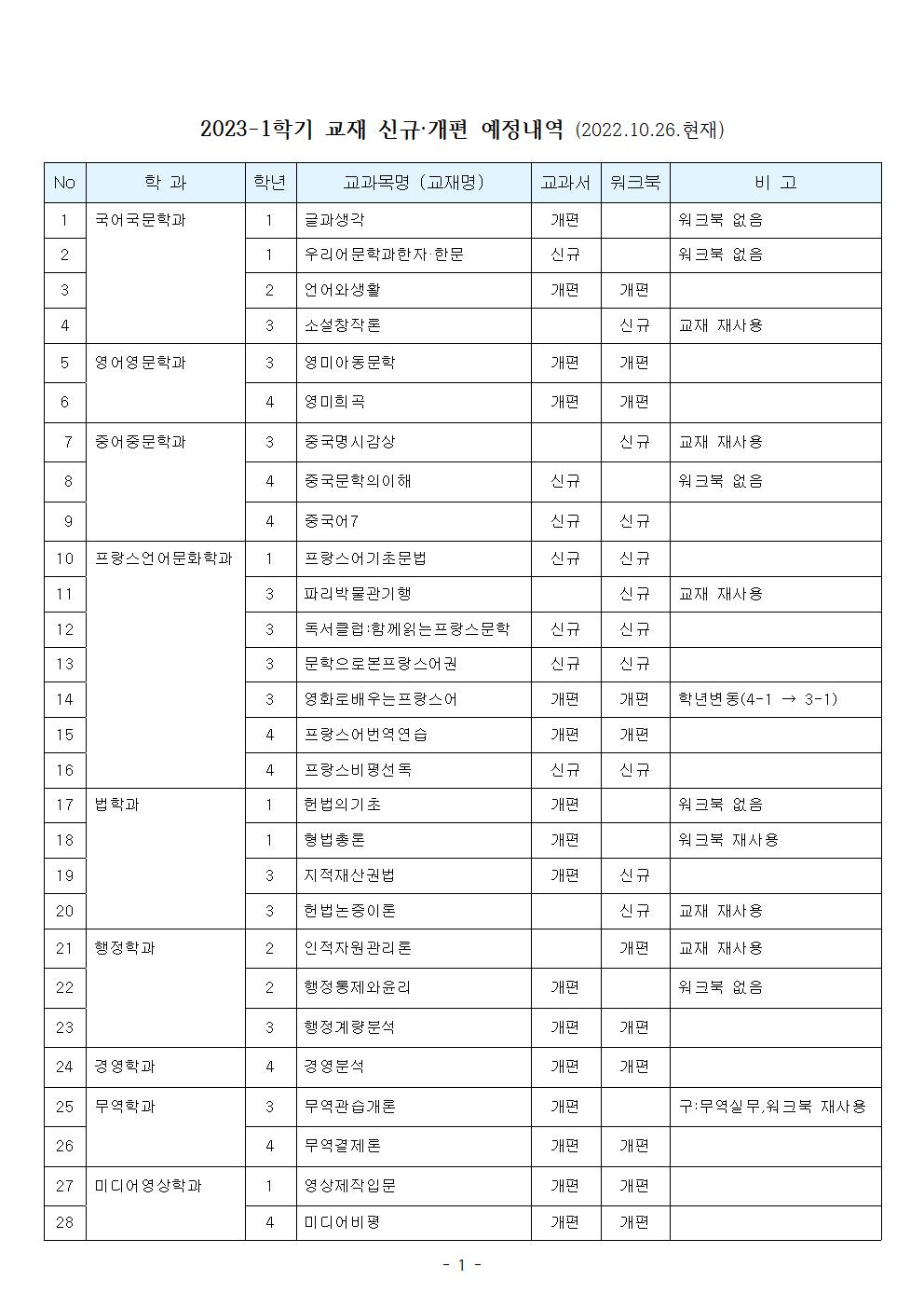 2023-1학기 교재 신규·개편·과목폐지 예정내역(20221026)001.jpg