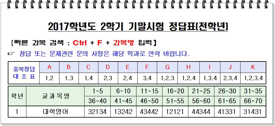 2017년 기말시험 정답표.png.jpg