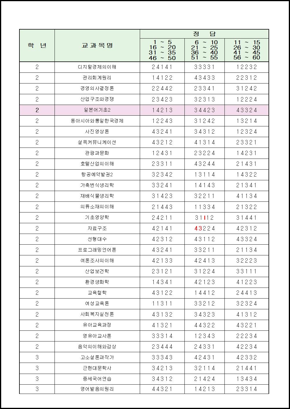 2018년 2학기 출석수업대체시험 (3).png.jpg
