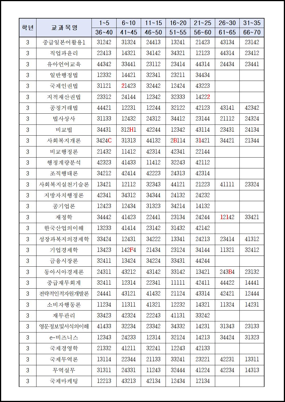 2018년 1학기 기말시험(3,4학년) (2).png.jpg