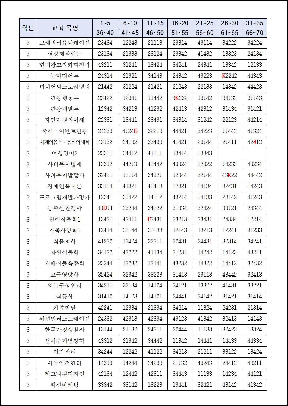 2018년 1학기 기말시험(3,4학년) (3).png.jpg