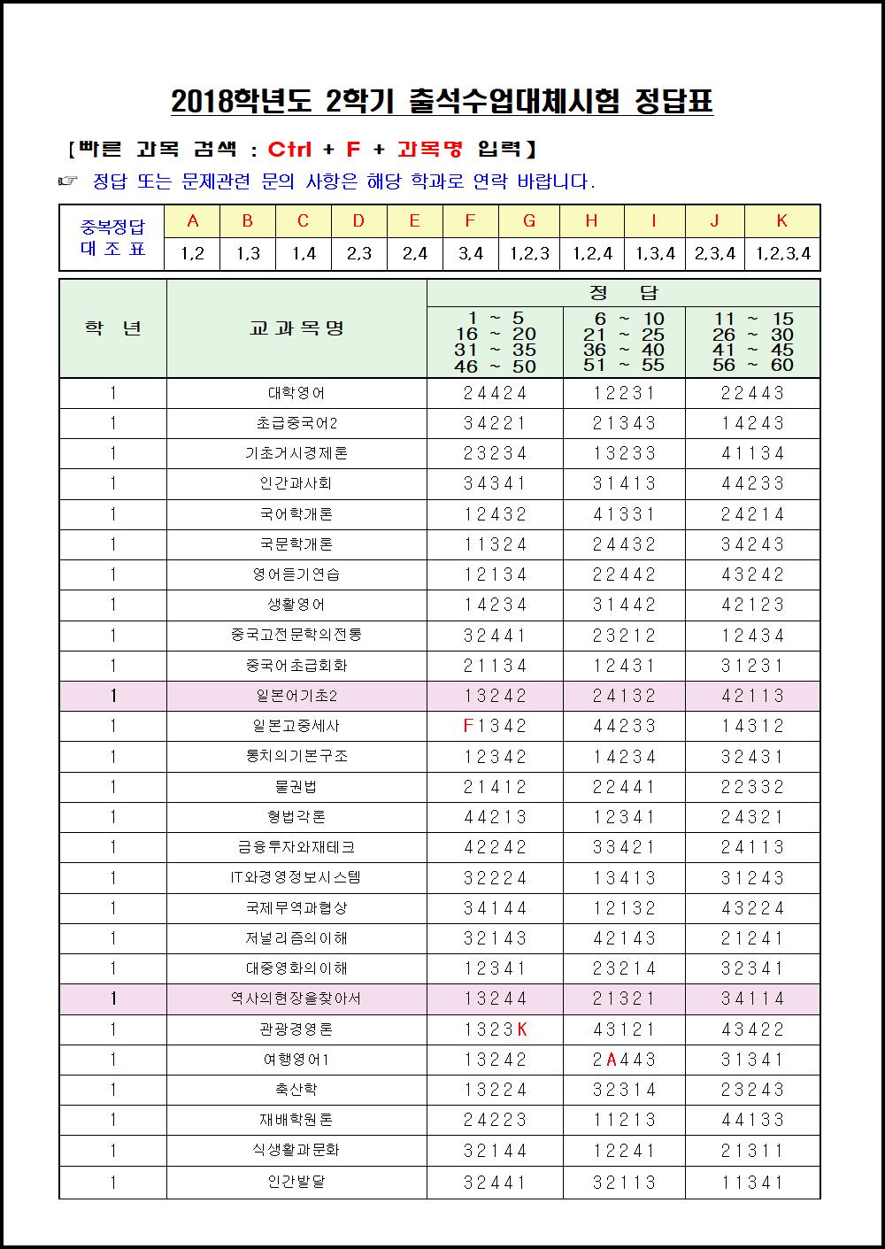 2018년 2학기 출석수업대체시험 (1).png.jpg