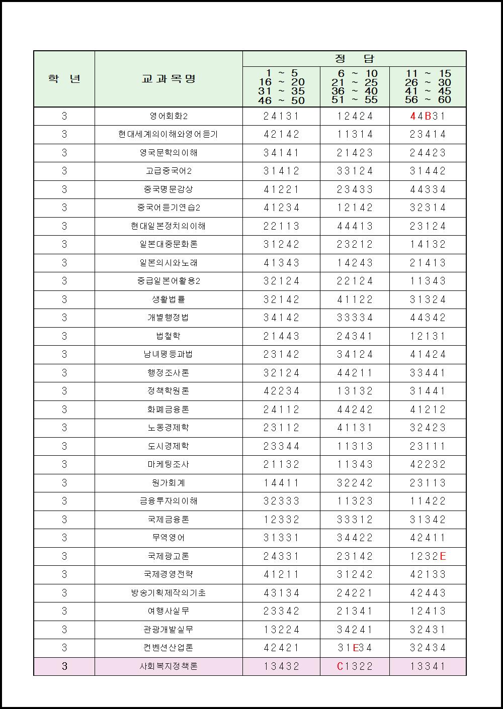 2018년 2학기 출석수업대체시험 (4).png.jpg
