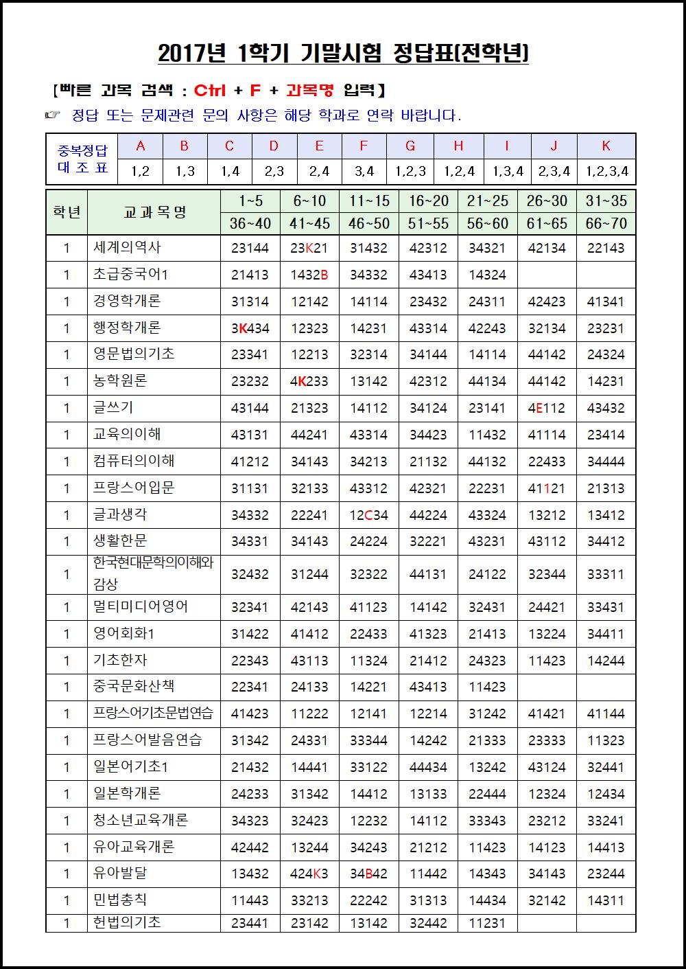 2017년 1학기 기말시험 (1).png.jpg