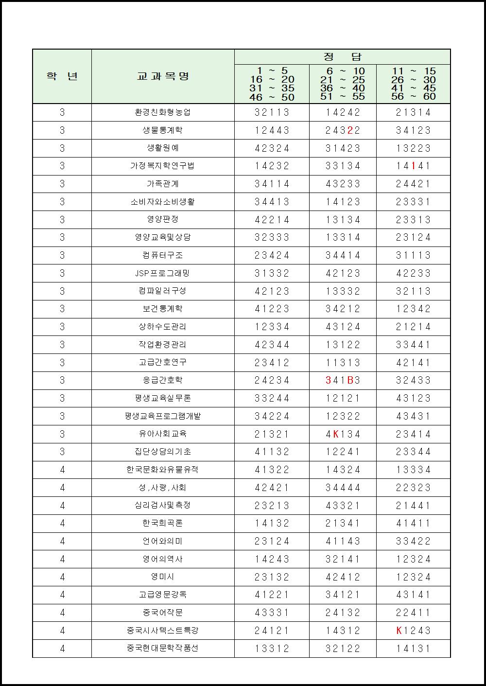 2018년 2학기 출석수업대체시험 (5).png.jpg