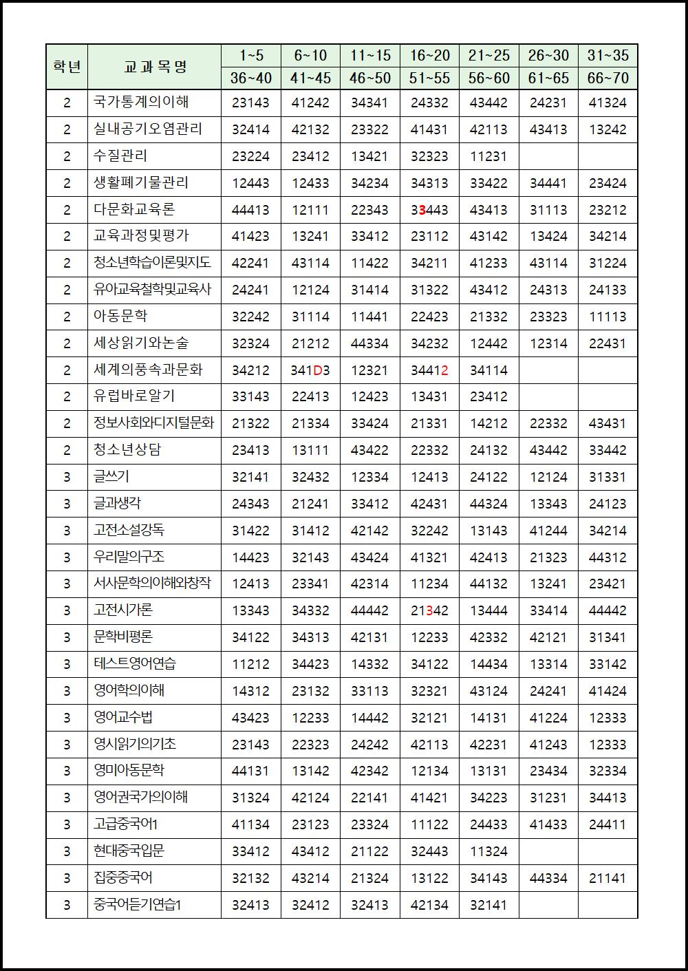 2017년 1학기 기말시험 (5).png.jpg
