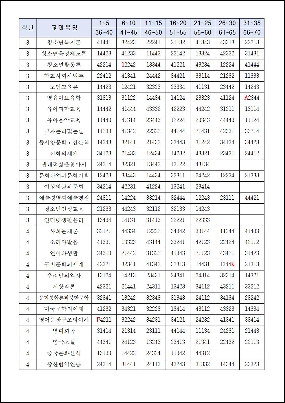 2018년 1학기 기말시험(3,4학년) (5).png.jpg