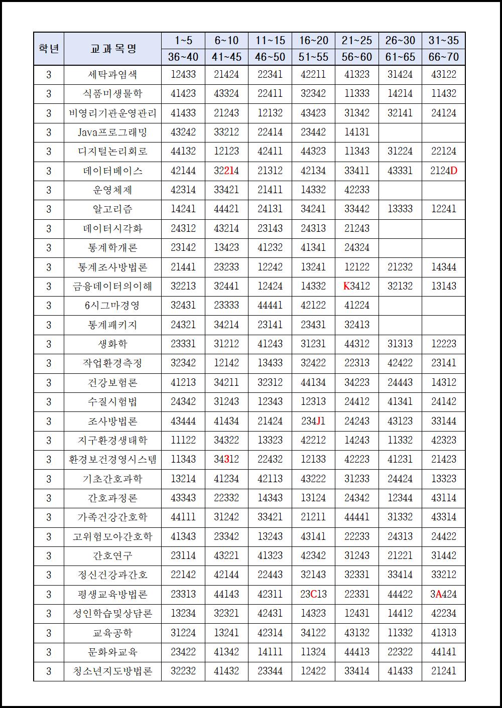 2018년 1학기 기말시험(3,4학년) (4).png.jpg