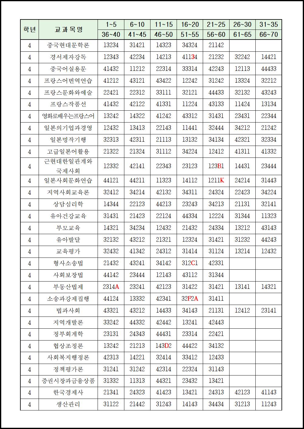 2018년 1학기 기말시험(3,4학년) (6).png.jpg