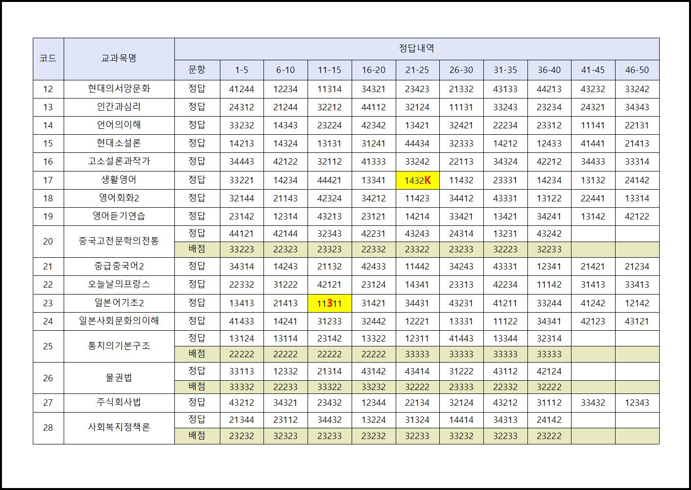2016년 하계계절수업시험 (2).png.jpg