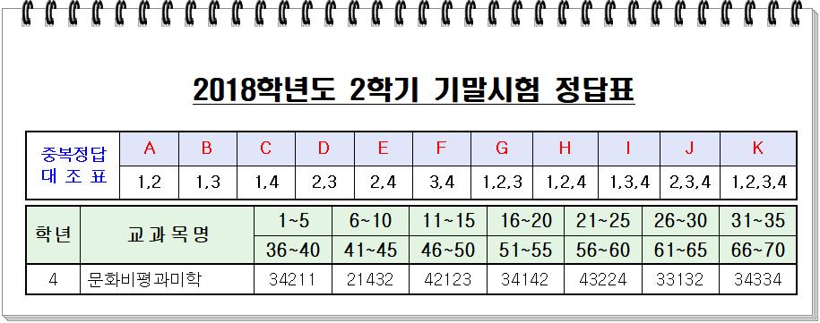 2018년 2학기 기말시험.png.jpg