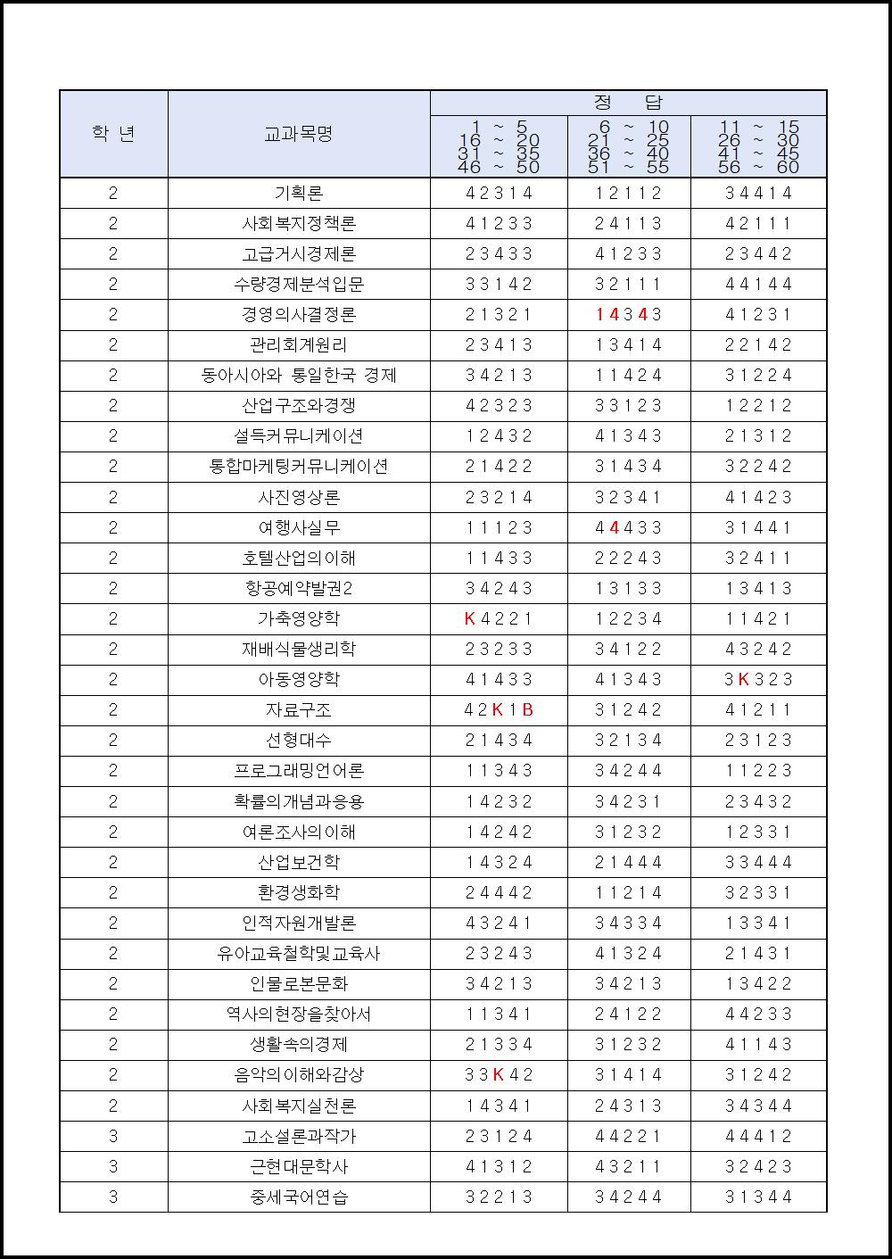2016년 2학기 출석수업대체시험 (3).png.jpg