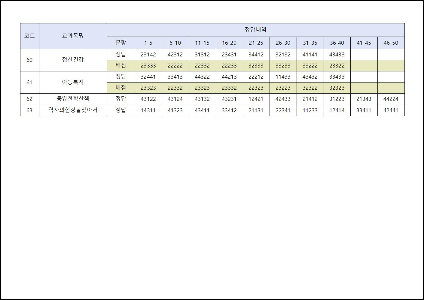 2016년 하계계절수업시험 (5).png.jpg