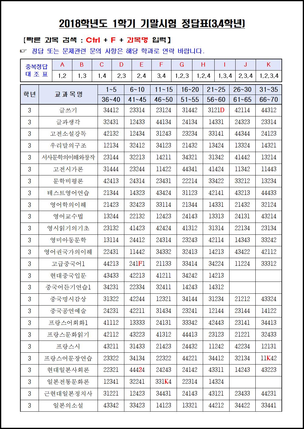 2018년 1학기 기말시험(3,4학년) (1).png.jpg