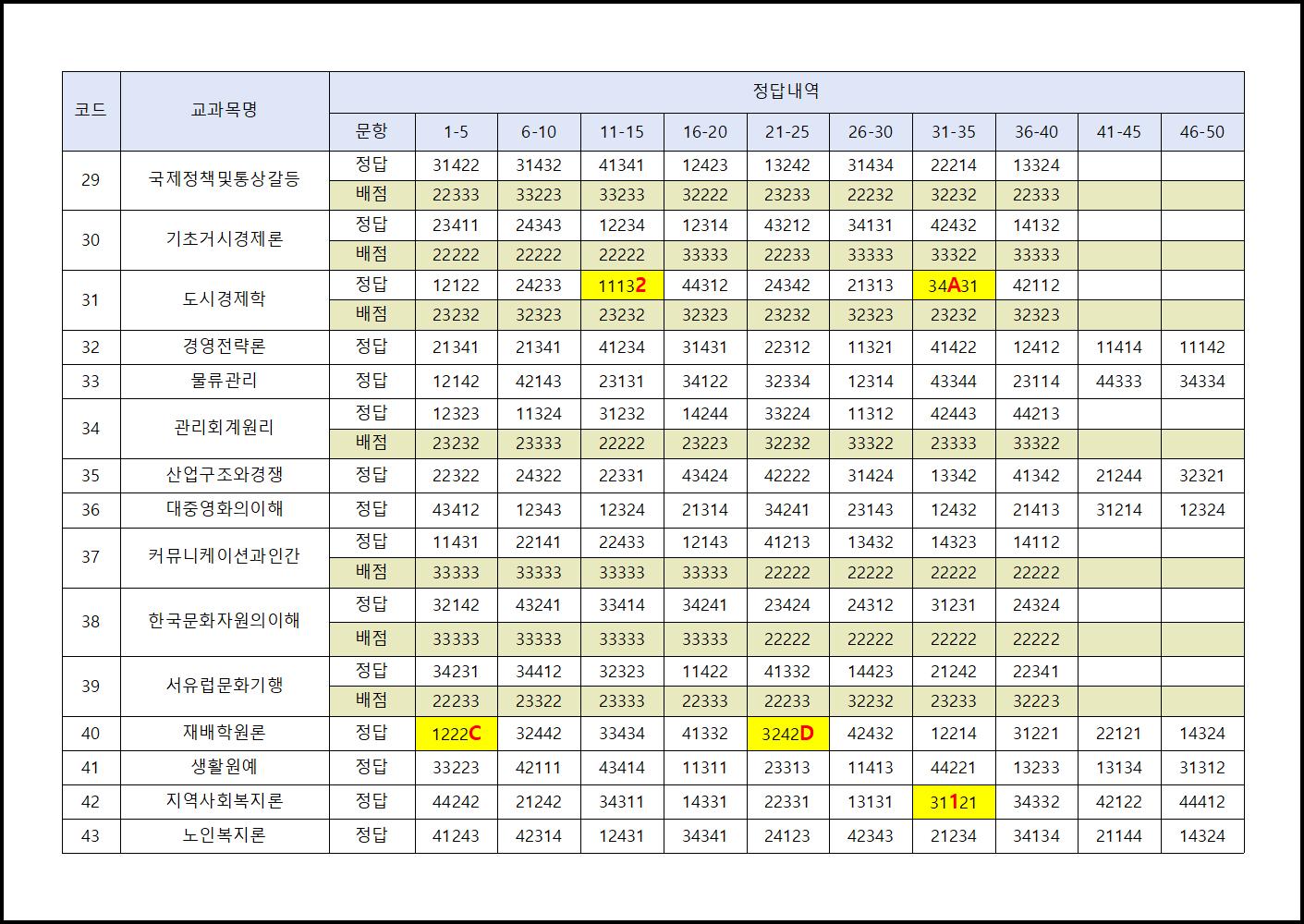 2016년 하계계절수업시험 (3).png.jpg