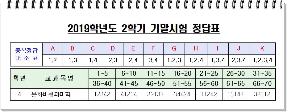 2019년 2학기 기말시험.png.jpg