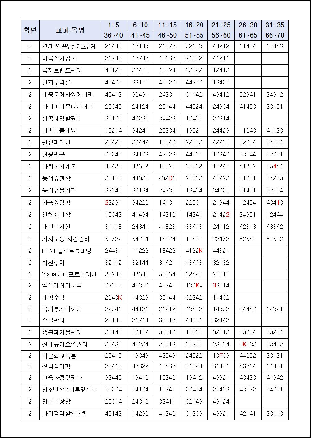 2019학년도 1학기 기말시험 (4).png.jpg