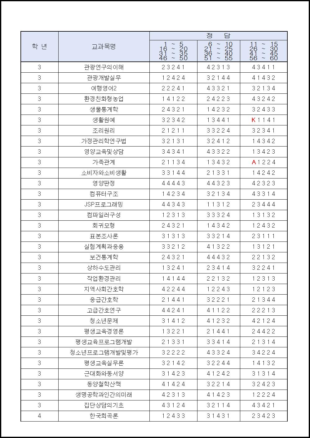 2016년 2학기 출석수업대체시험 (5).png.jpg