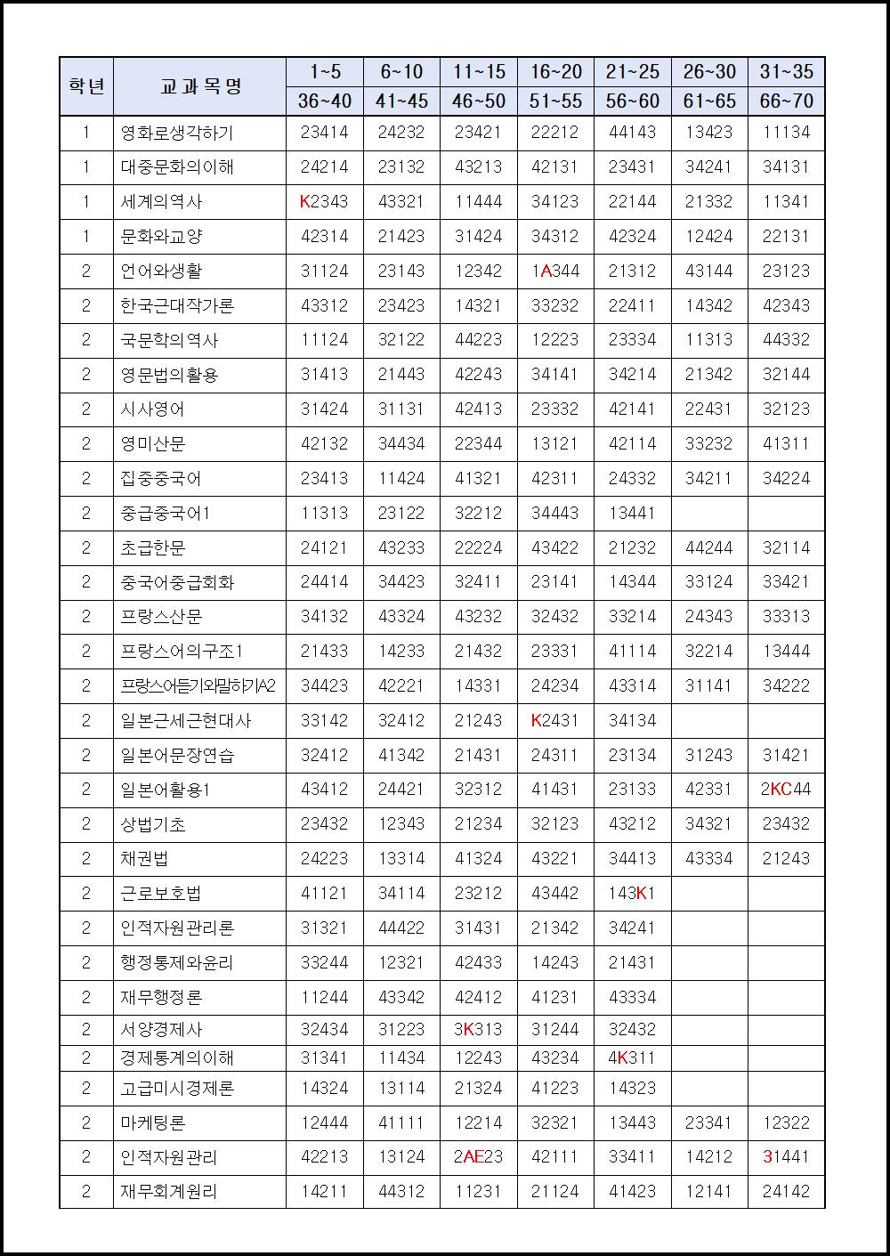 2019학년도 1학기 기말시험 (3).png.jpg