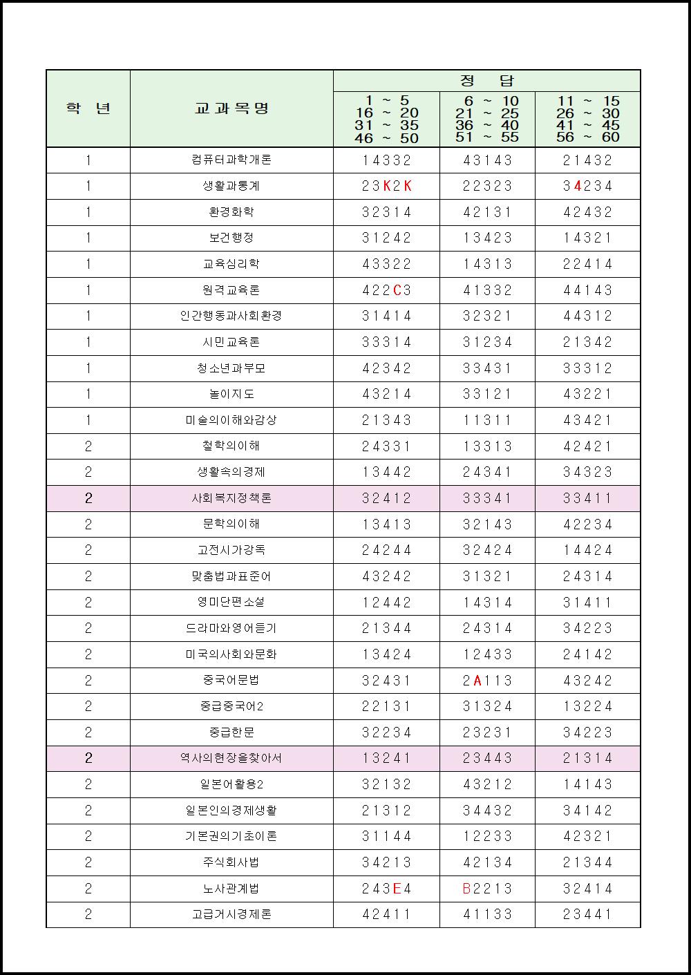 2018년 2학기 출석수업대체시험 (2).png.jpg