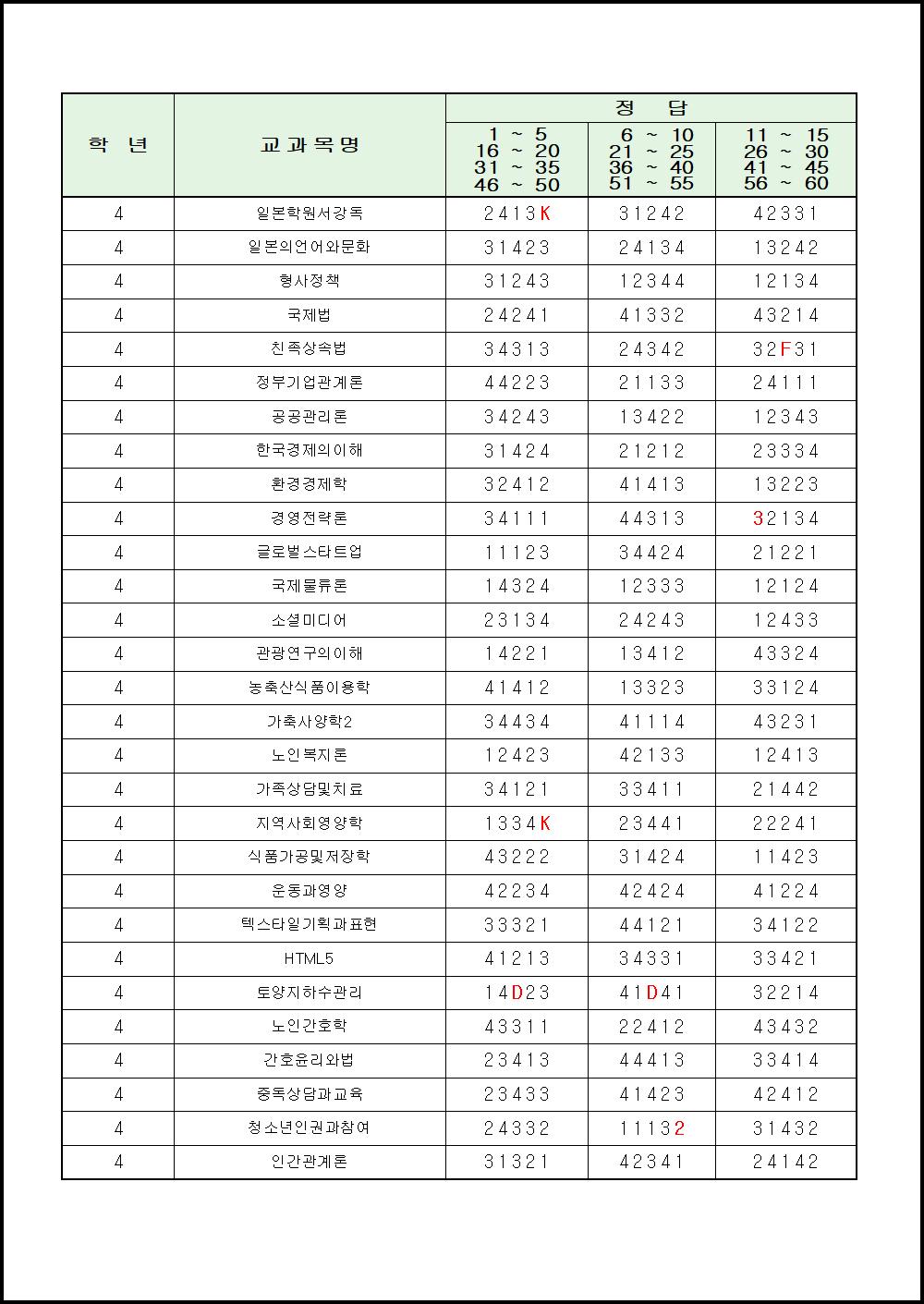 2018년 2학기 출석수업대체시험 (6).png.jpg