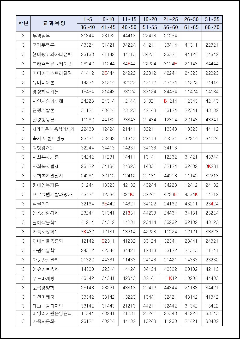 2019학년도 1학기 기말시험 (7).png.jpg