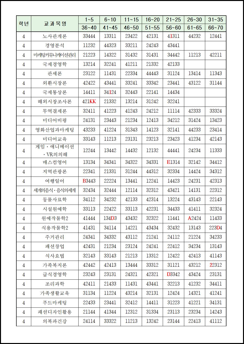 2018년 1학기 기말시험(3,4학년) (7).png.jpg