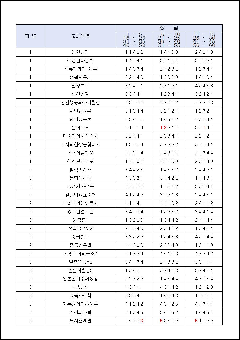 2016년 2학기 출석수업대체시험 (2).png.jpg