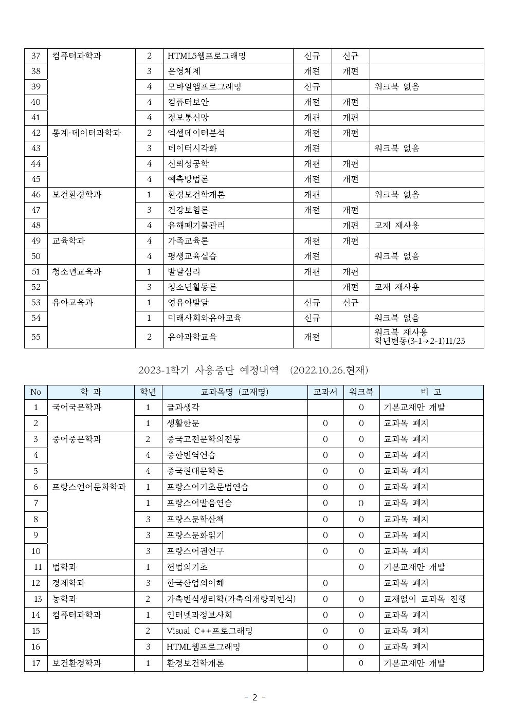 2023-1 교재 신규·개편·과목폐지 예정(20221123)002.jpg