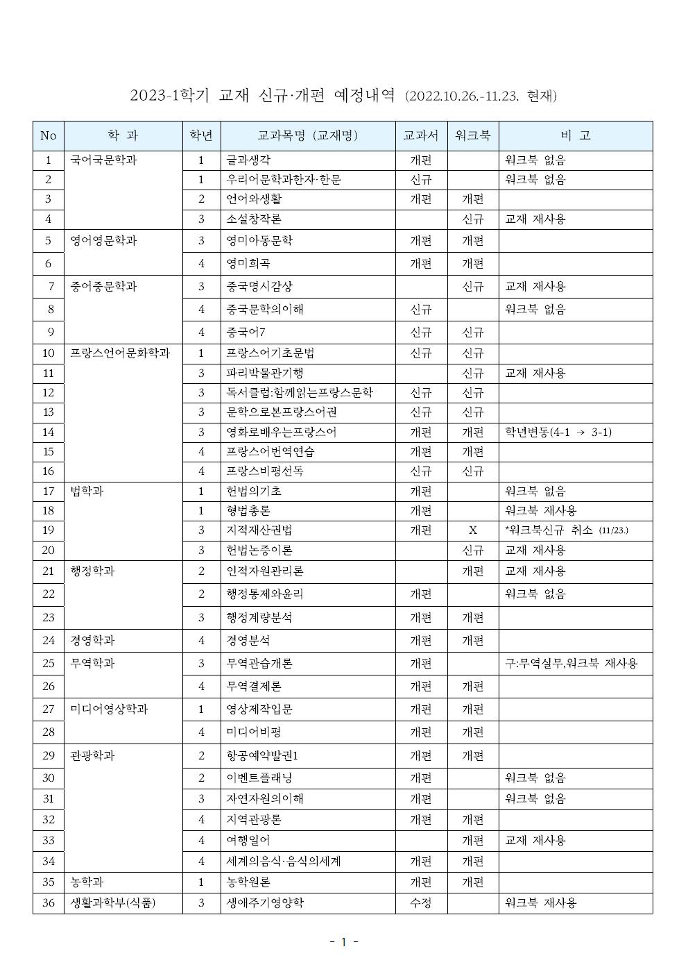 2023-1 교재 신규·개편·과목폐지 예정(20221123)001.jpg