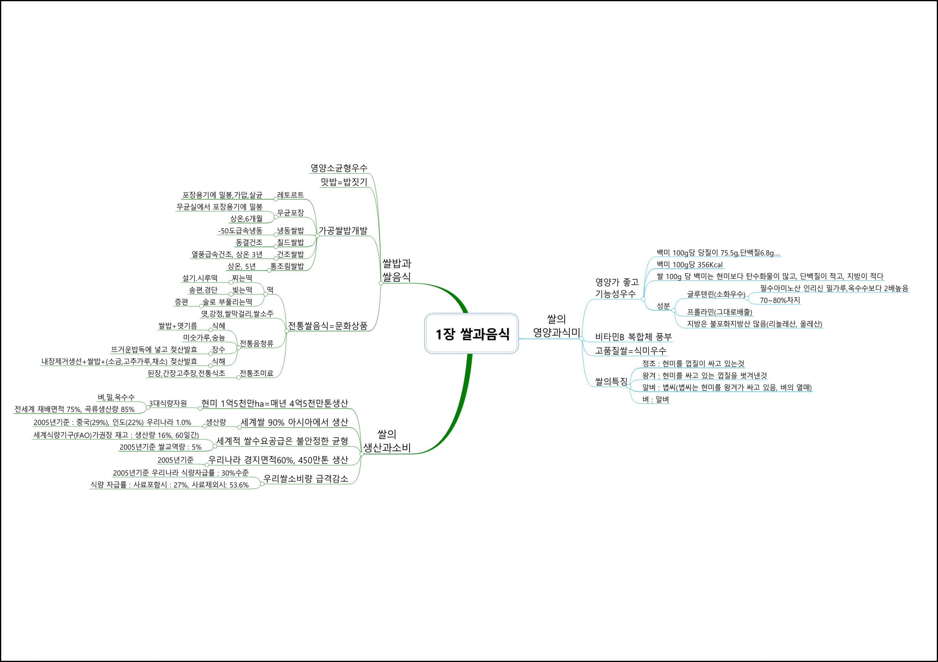 식용작물학I (1).png.jpg