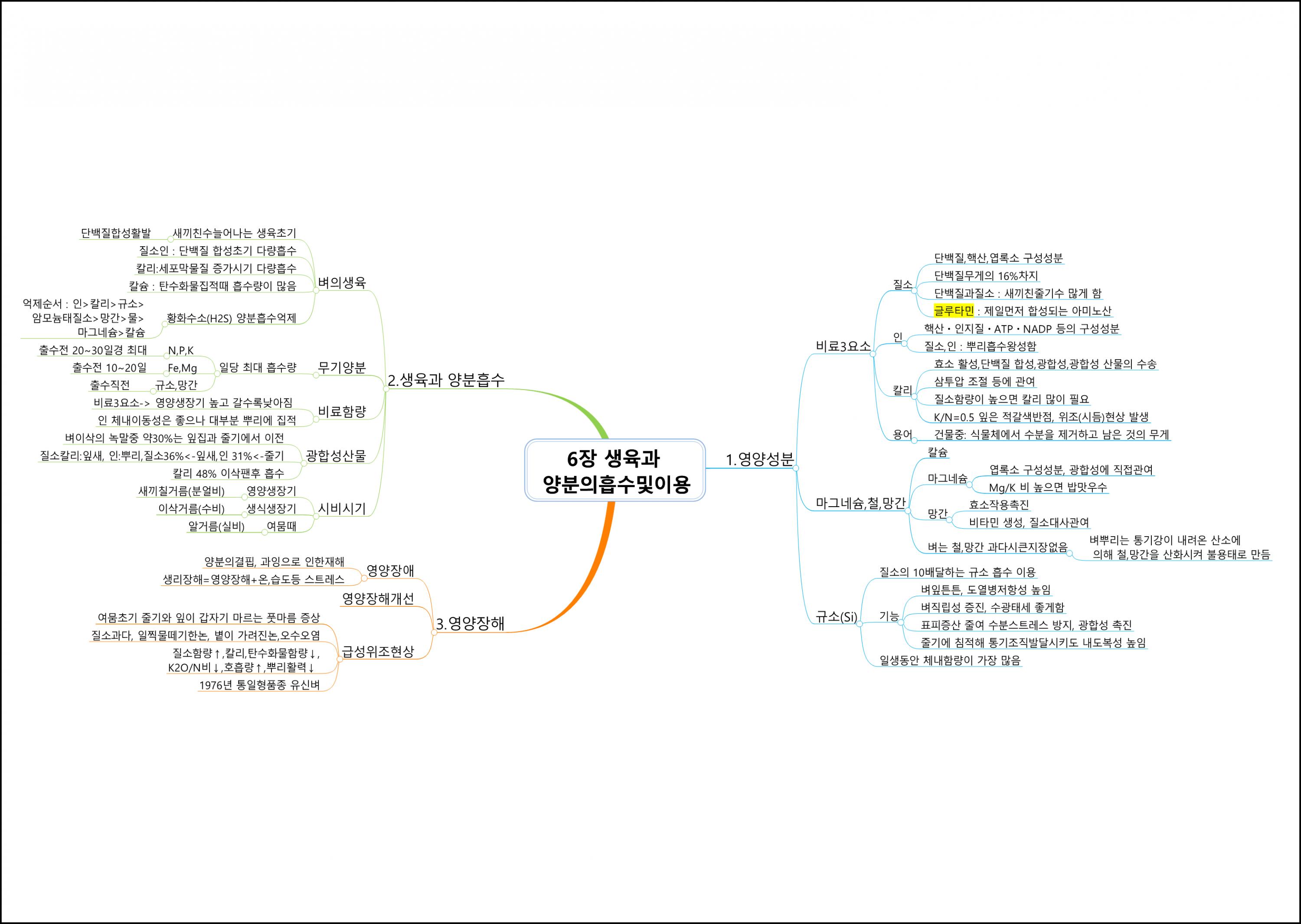 식용작물학I (6).png.jpg