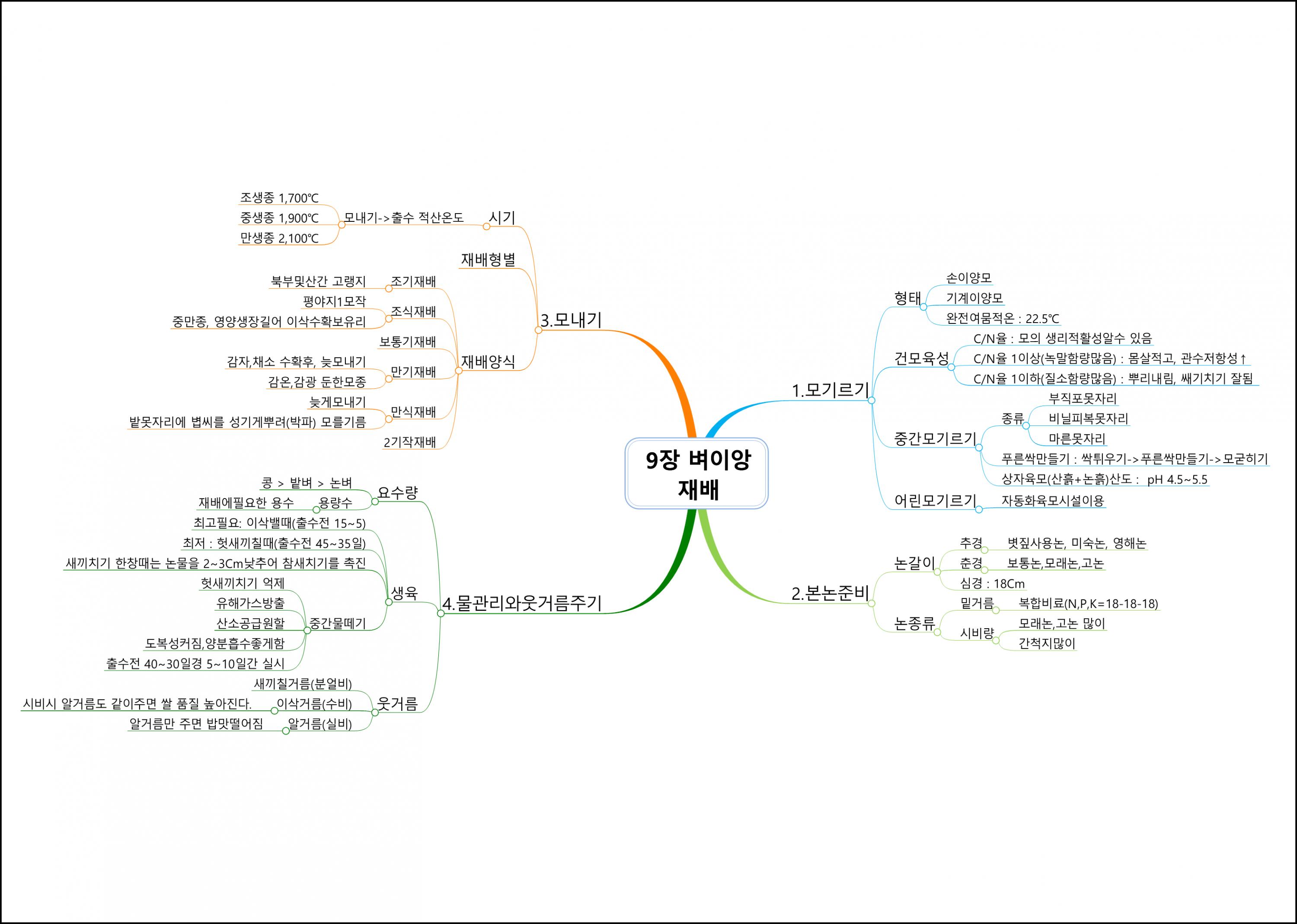 식용작물학I (9).png.jpg