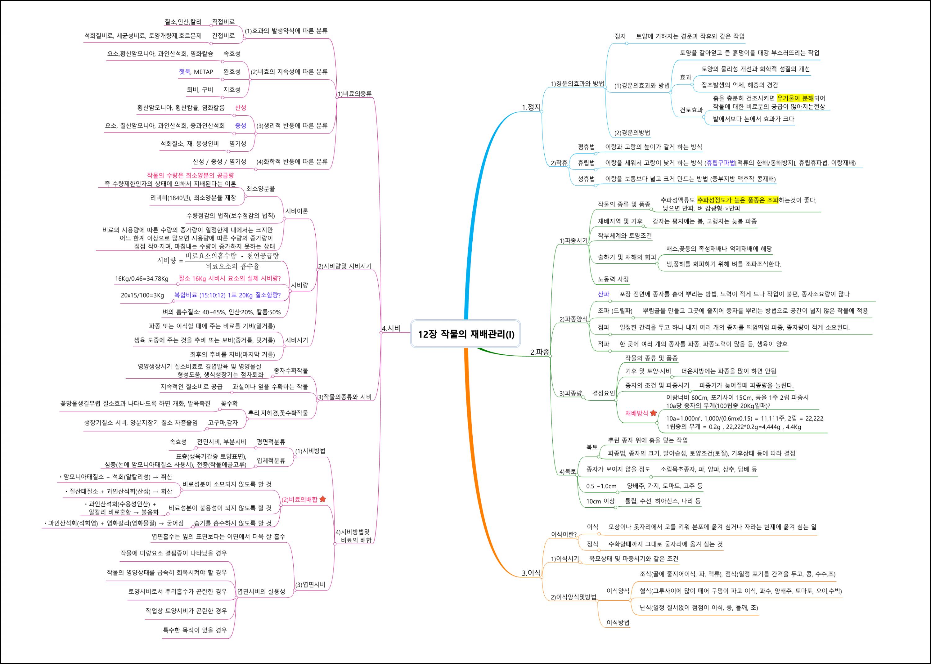 재배학원론 (19).png.jpg
