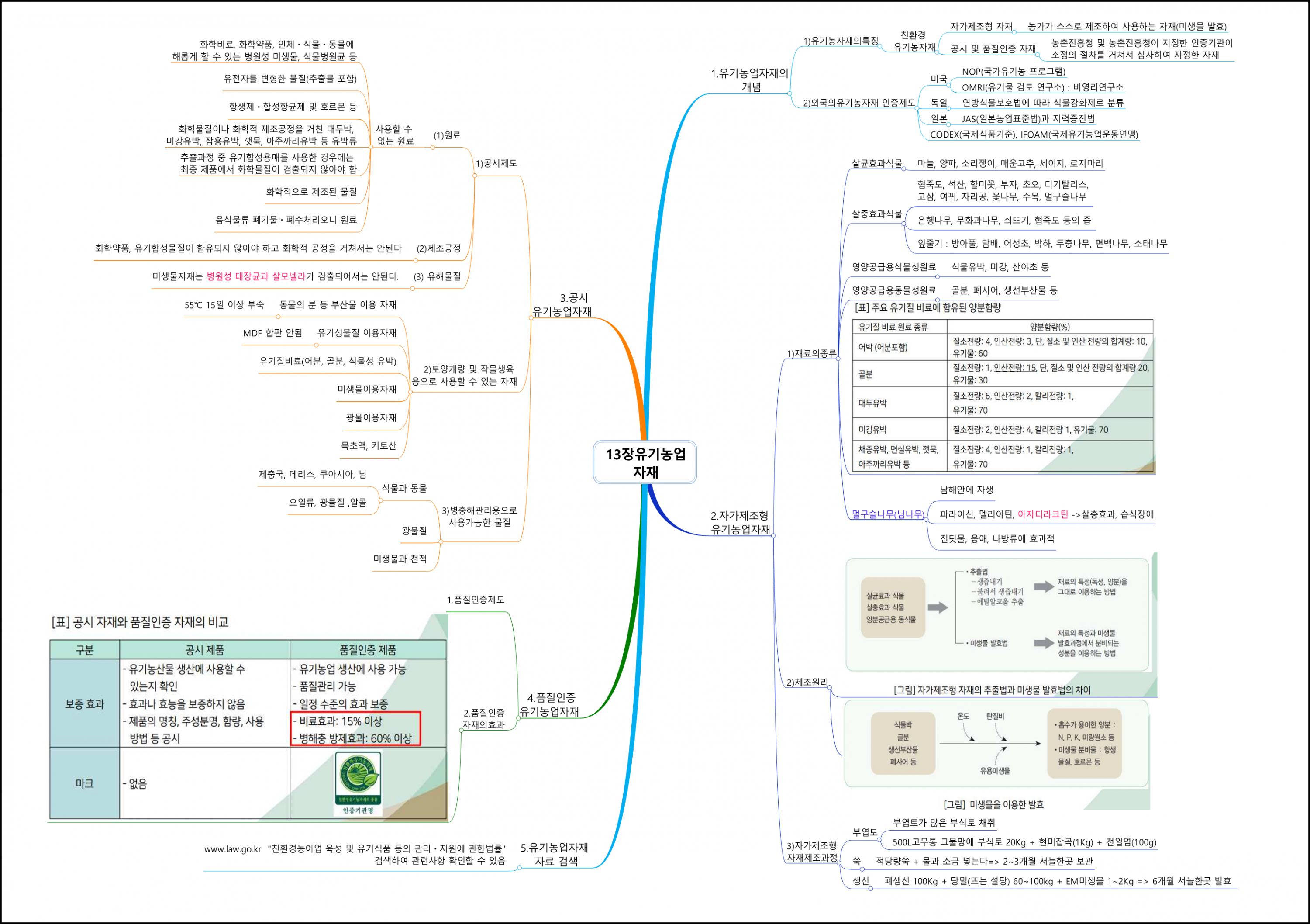 환경친화형농업 (13).png.jpg
