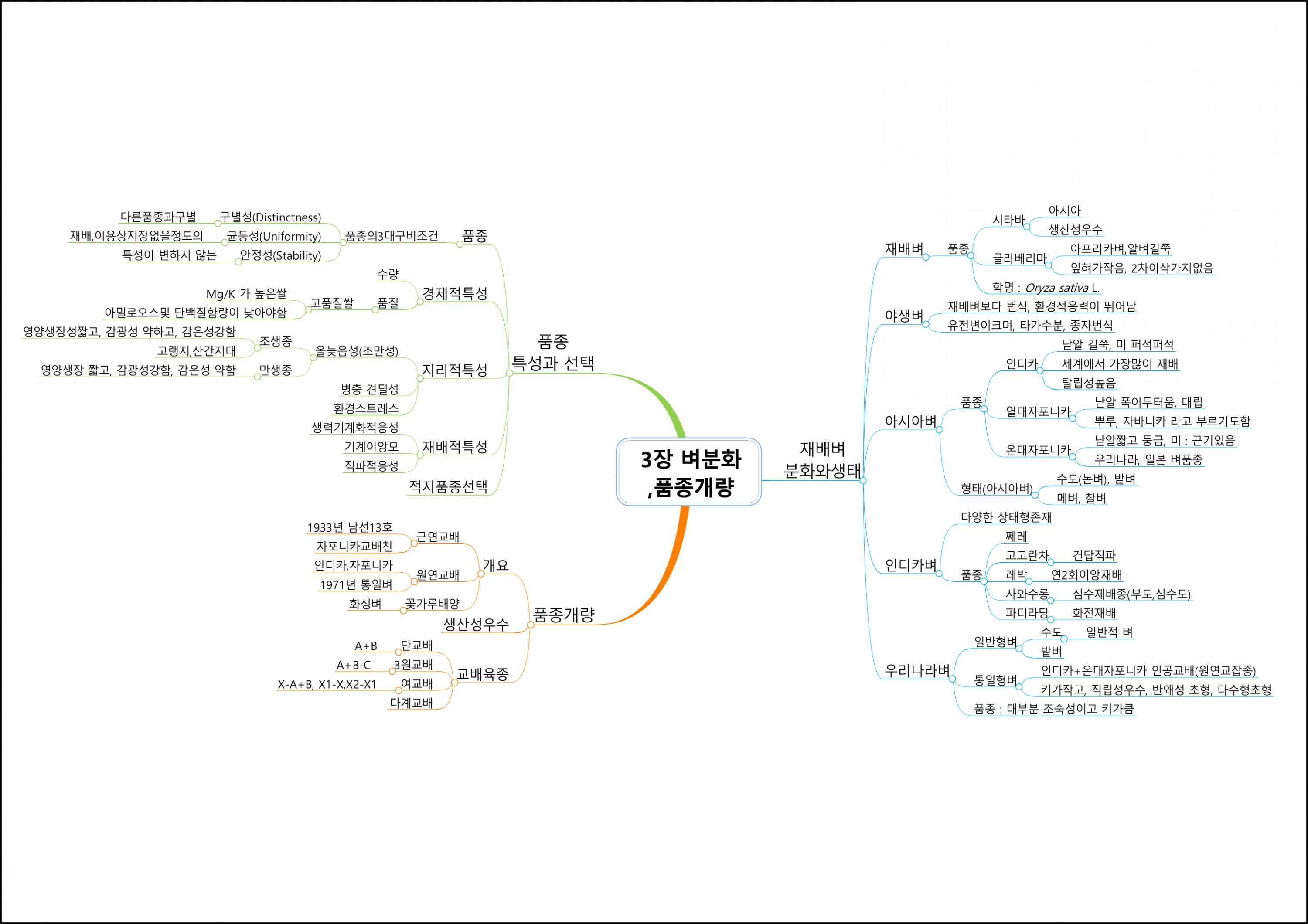 식용작물학I (3).png.jpg