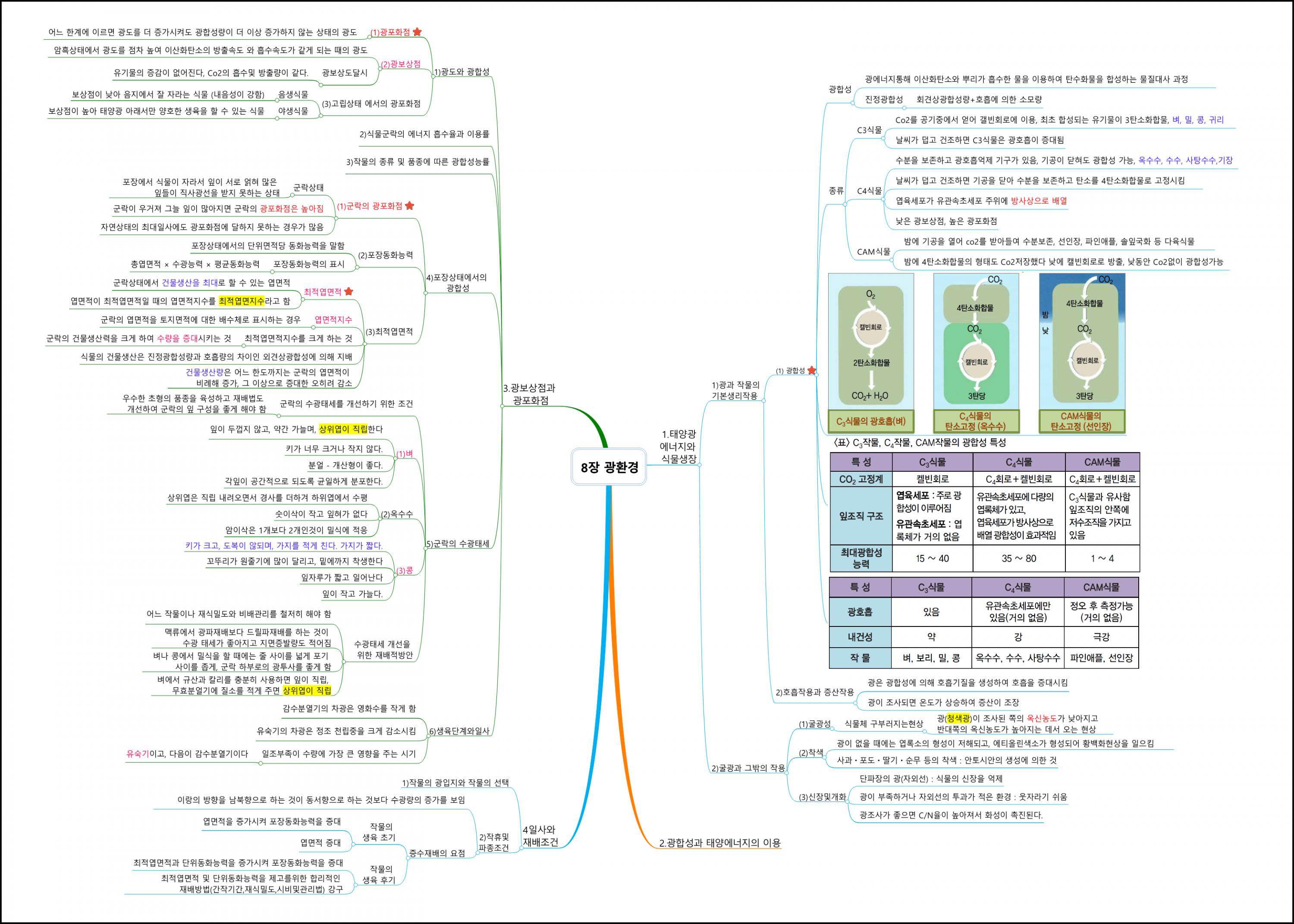 재배학원론 (11).png.jpg