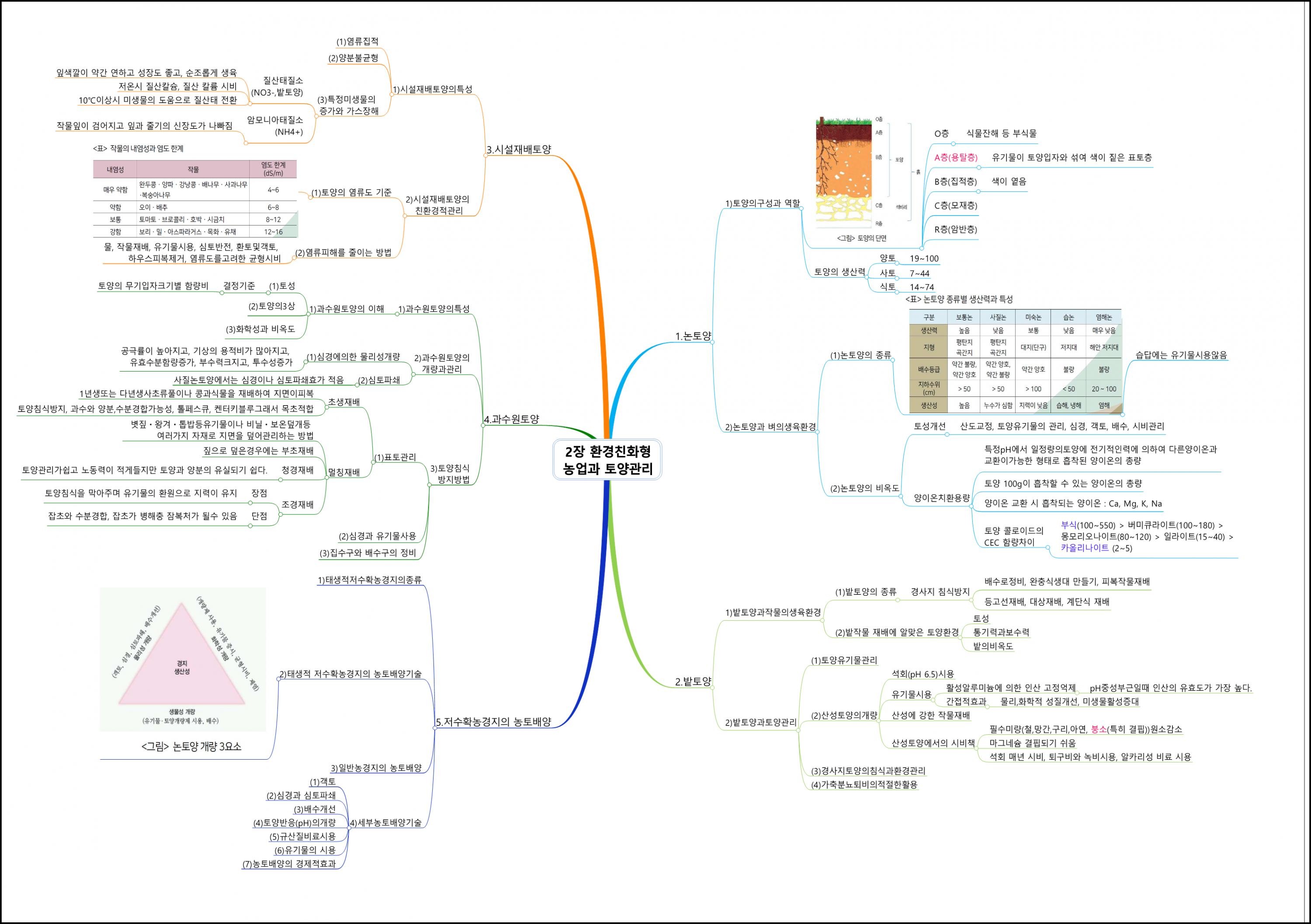 환경친화형농업 (2).png.jpg