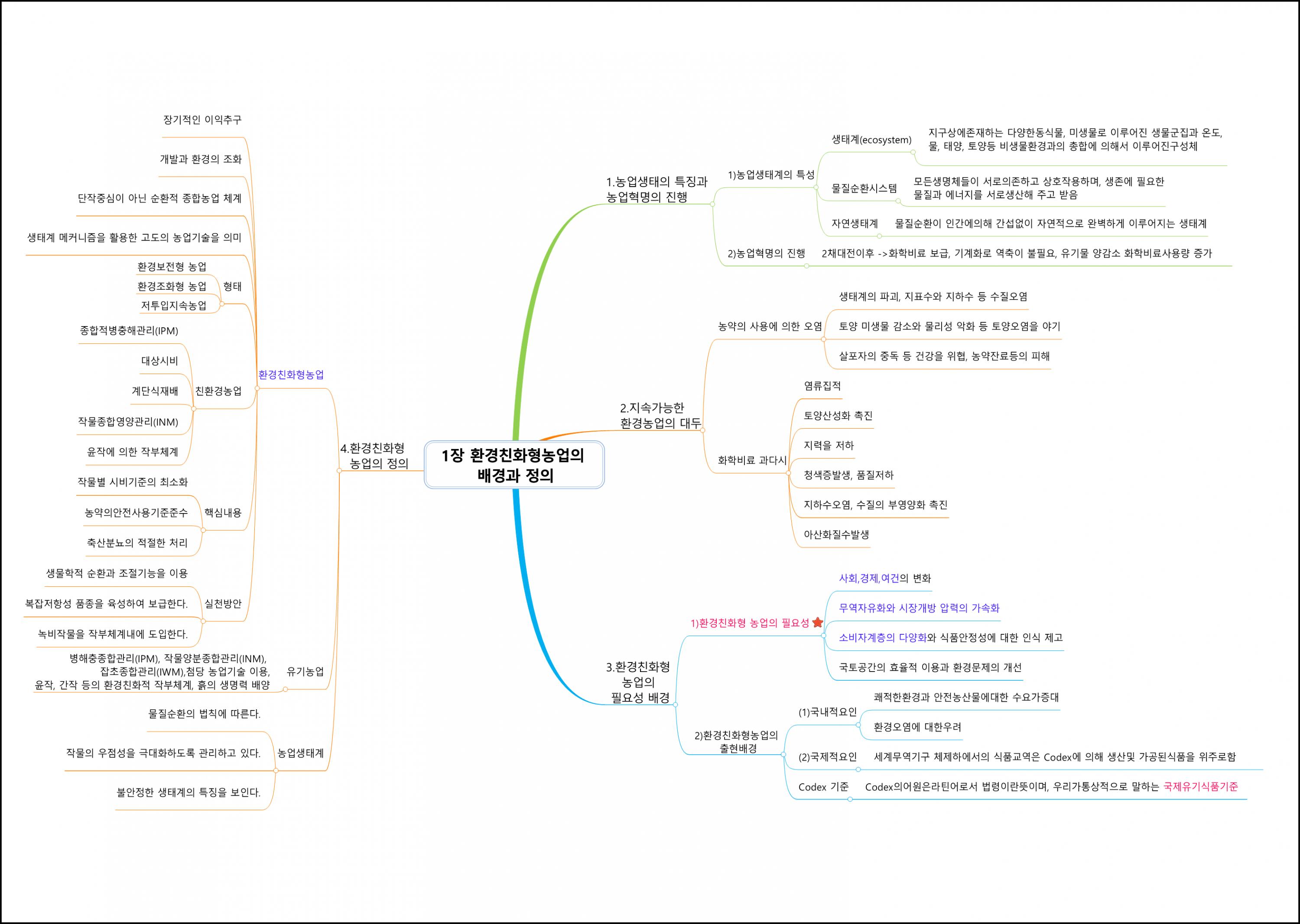 환경친화형농업 (1).png.jpg