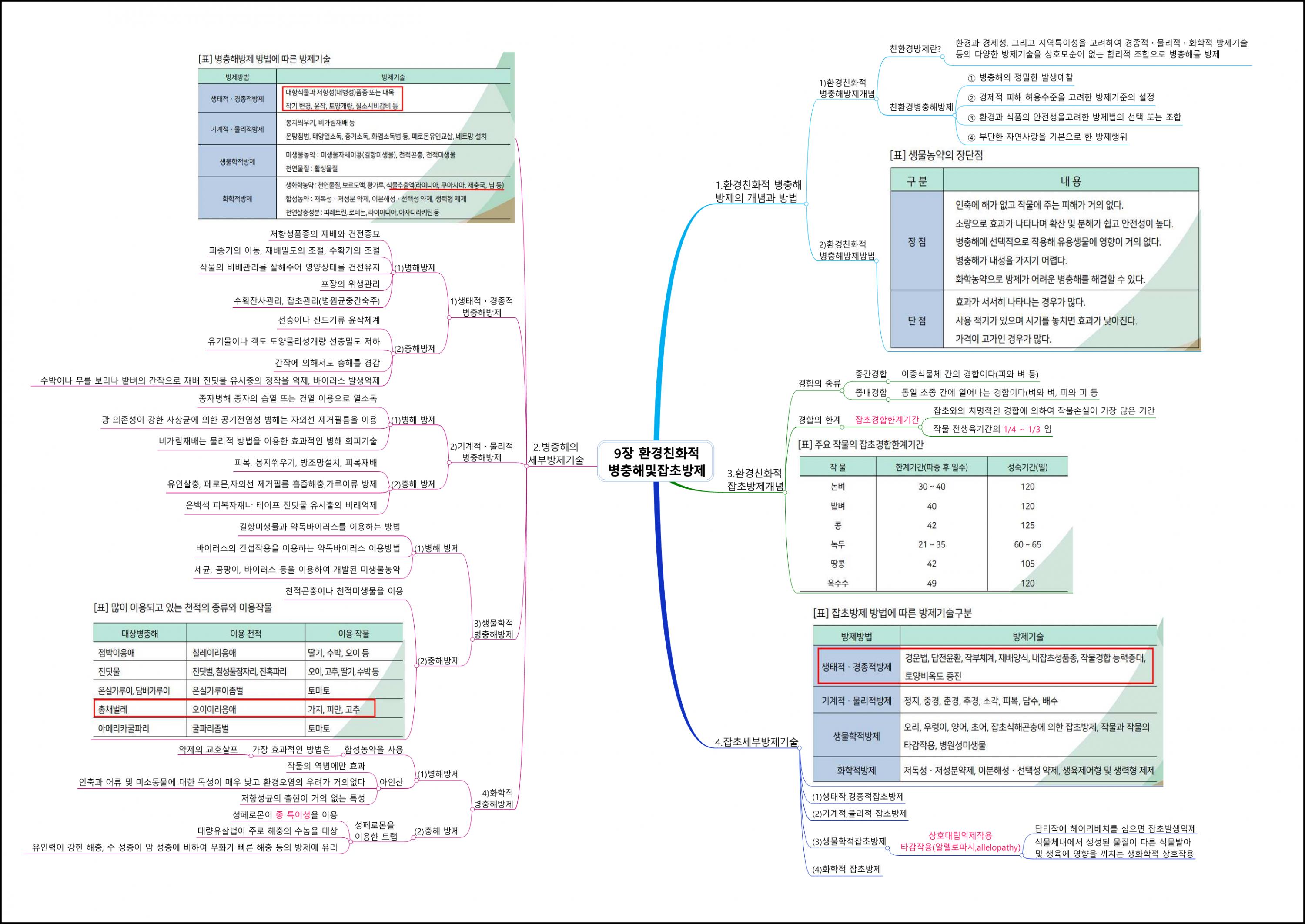 환경친화형농업 (9).png.jpg