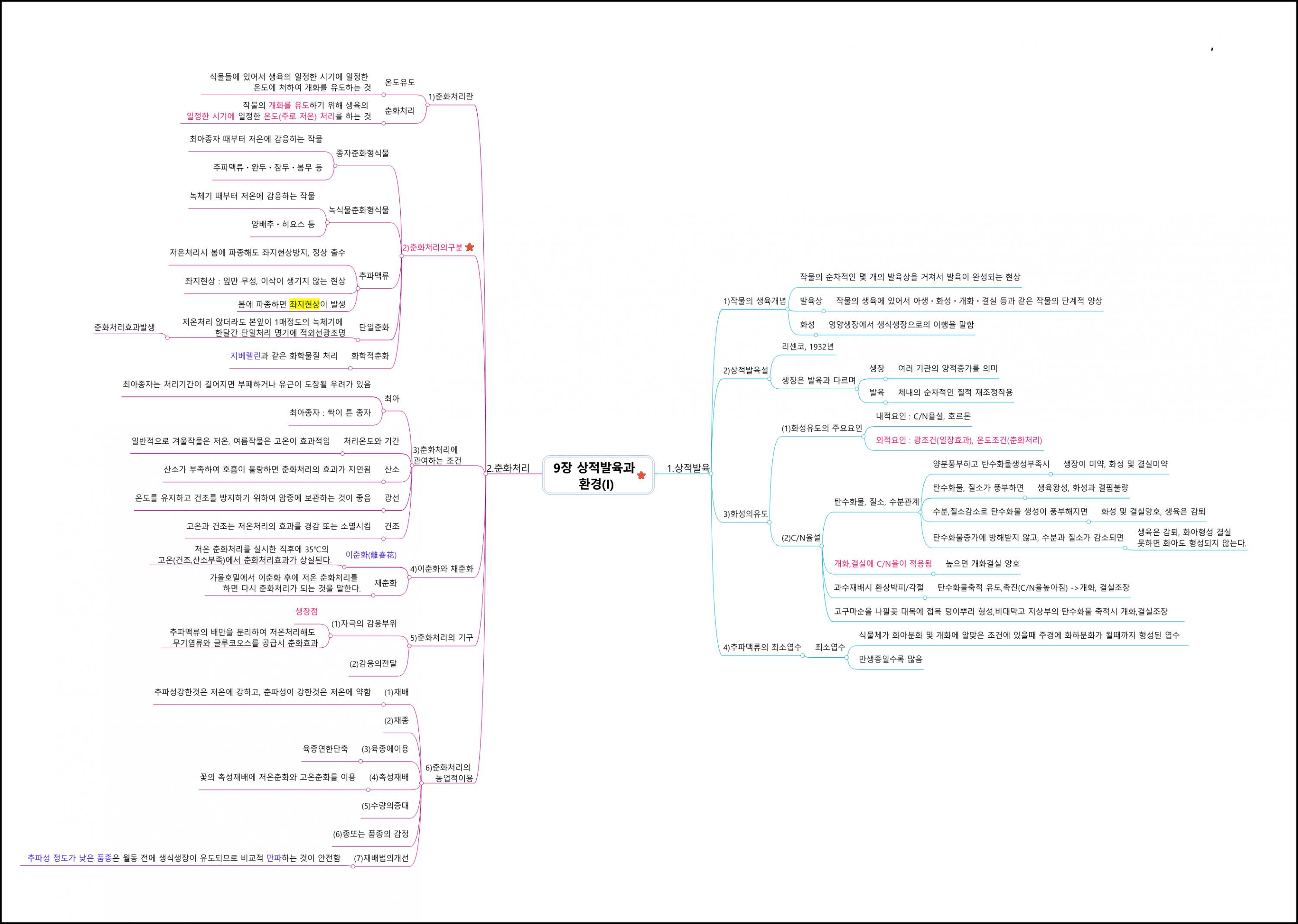 재배학원론 (13).png.jpg